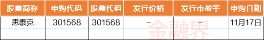 下周前瞻：APEC旧金山峰会举行；10月经济数据将公布；A股新股发行降至1只，限售股解禁规模超430亿元