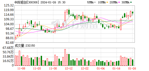 1月29日北向资金最新动向（附十大成交股）