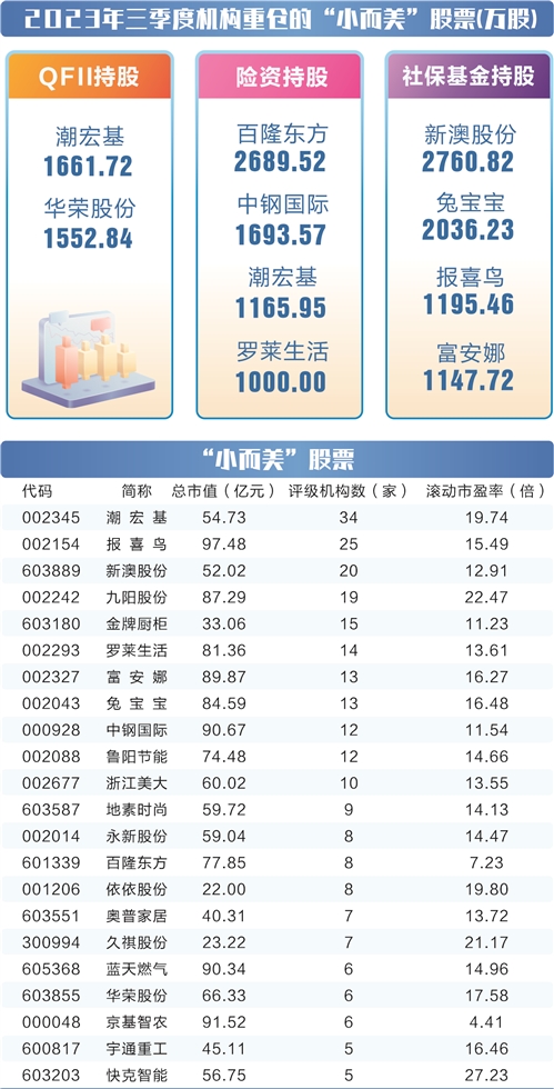 22股“小而美”且持续高分红 多股呈现慢牛走势