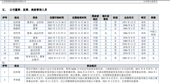 两A股公司聘任“95后”副总 均系实控人之子出任