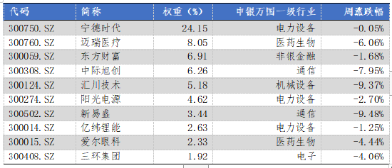 华安基金：A股缩量波动，创业板50指数下跌3.57%