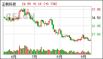 8股获买入评级 最新:正帆科技