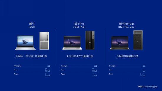 戴尔品牌大调整：结束XPS，产品线重新划分为三大类别